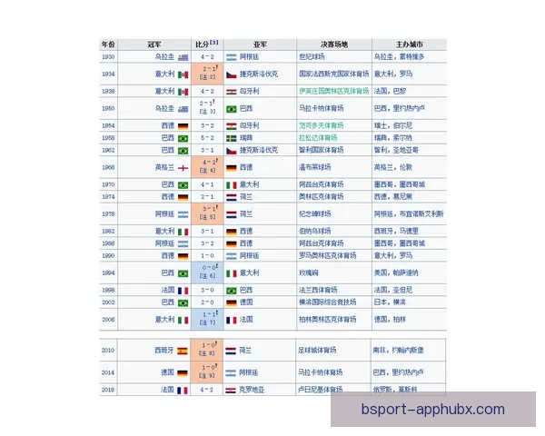 世界杯足球竞猜盘口最新解析与投注技巧全面指南 世界杯足球竞猜盘口最新解析与投注技巧全面指南