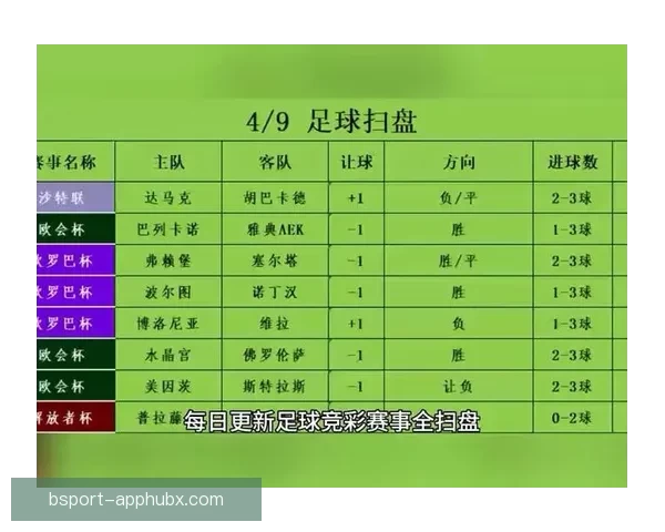 世界杯足球竞猜盘口最新解析与投注技巧全面指南 世界杯足球竞猜盘口最新解析与投注技巧全面指南