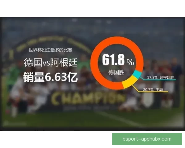 基于大数据挖掘的世界杯竞猜趋势与胜负预测模型研究六届赛事比较分析
